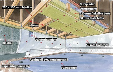 Isolering af krybekælder: Tegning Isolering af krybekælder: Tegning